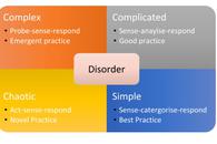 Thumbnail for Cynefin:  A Framework For Thinking