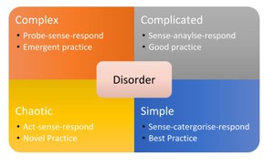 Thumbnail for Cynefin:  A Framework For Thinking